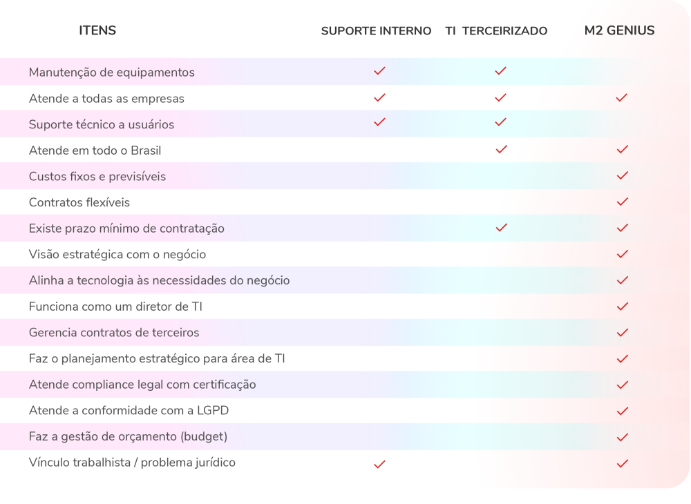 tabela-cto-as-a-service